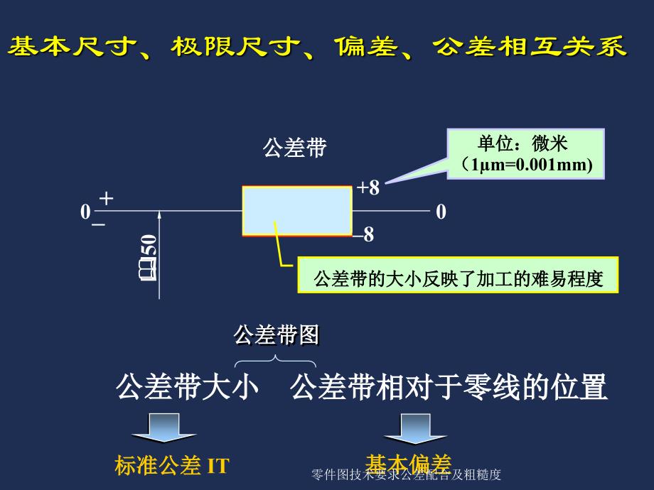 零件图技术要求公差配合及粗糙度课件_第3页