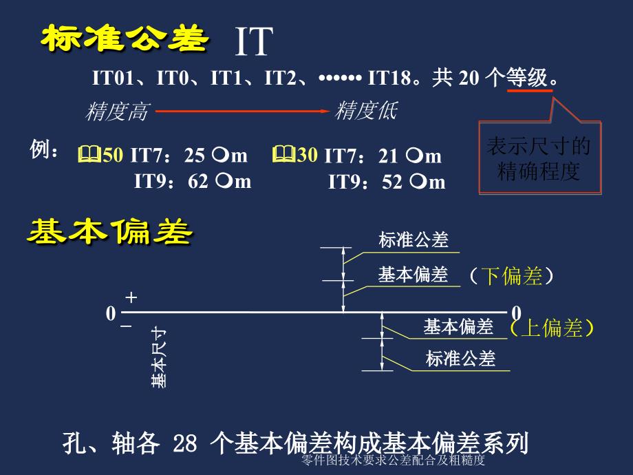 零件图技术要求公差配合及粗糙度课件_第4页