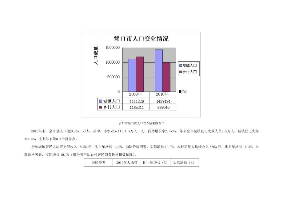 汇达广场项目市场调查报告暨营销策划提案_第5页