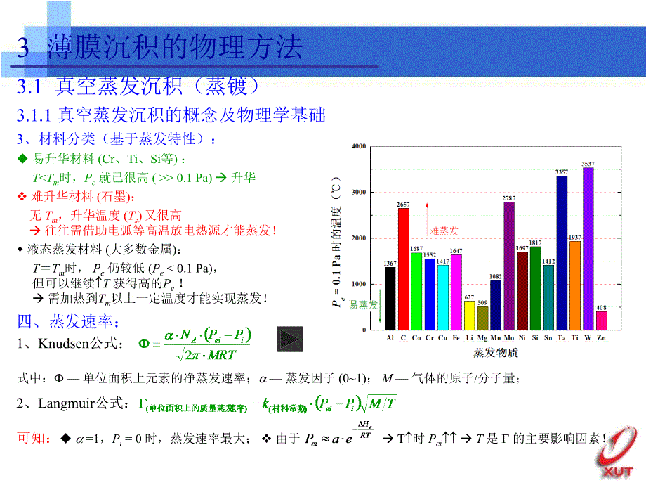 薄膜沉积物理方法课件_第3页