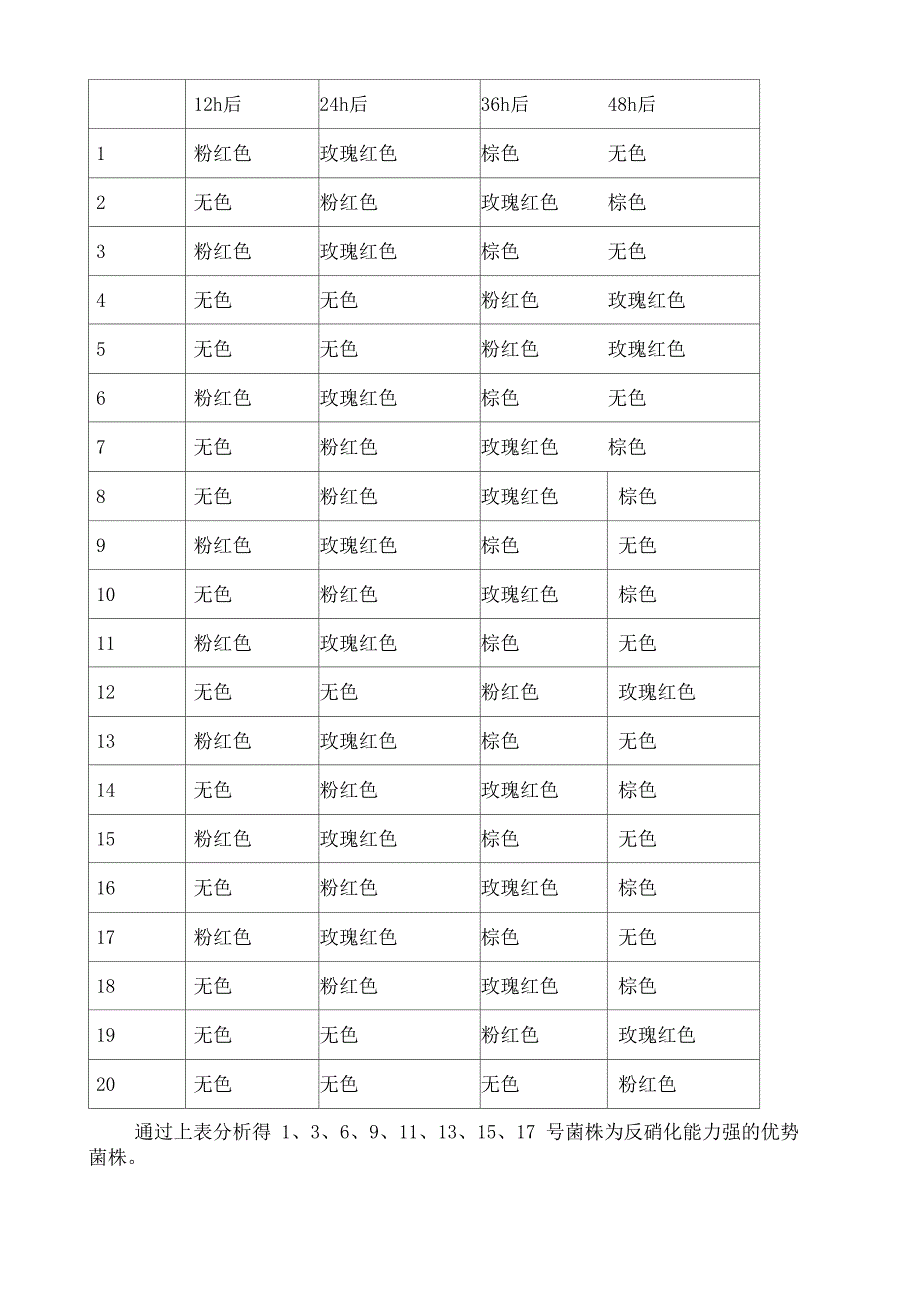 反硝化细菌项目说明书_第4页