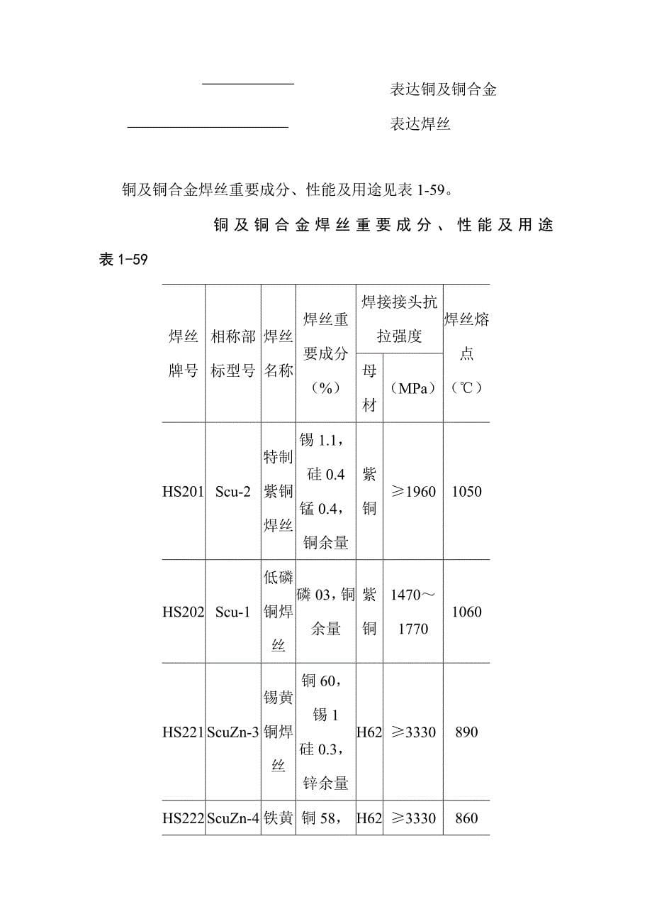 紫铜黄铜管道安装标准工艺重点标准(2)_第5页