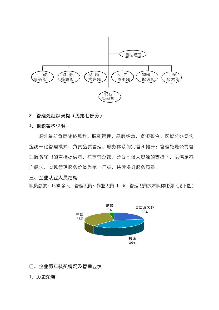 某大厦物业管理投标文件_第5页