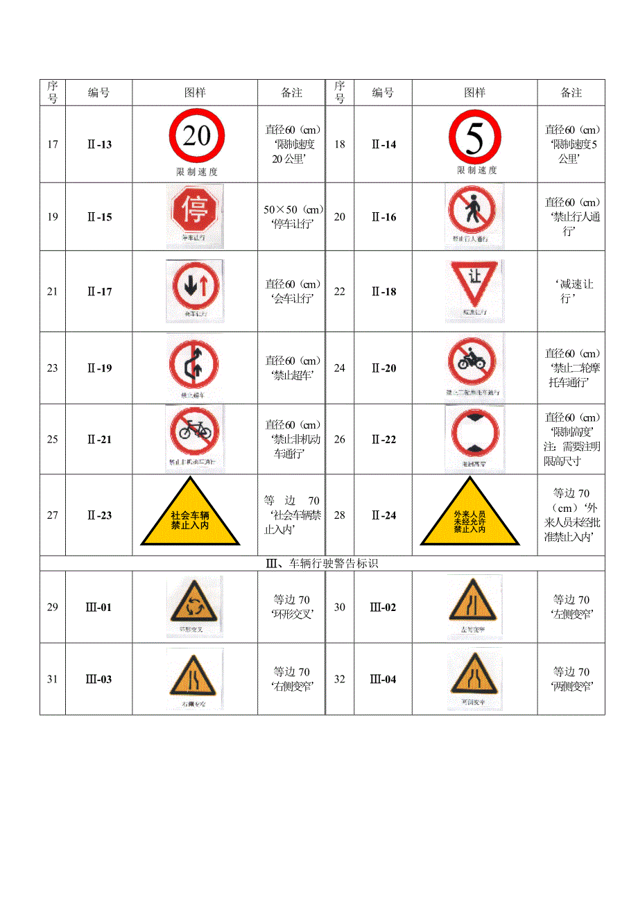 仓库管理标识一览表[1].doc_第2页