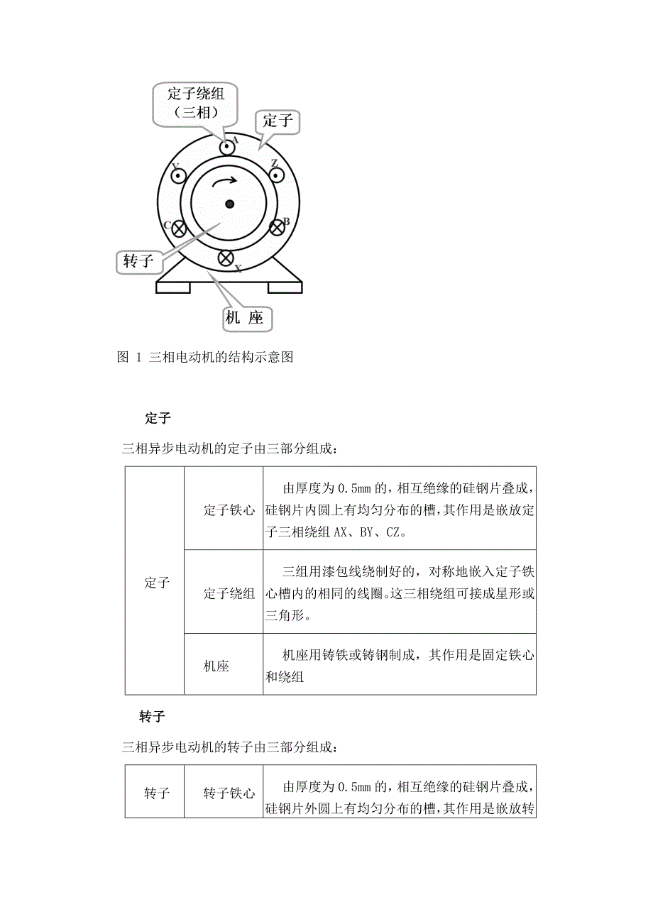 电动机选择与设计_第2页