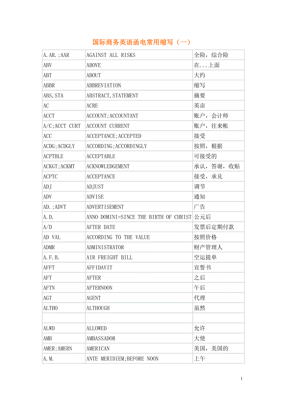 国际商务英语函电常用缩写一_第1页