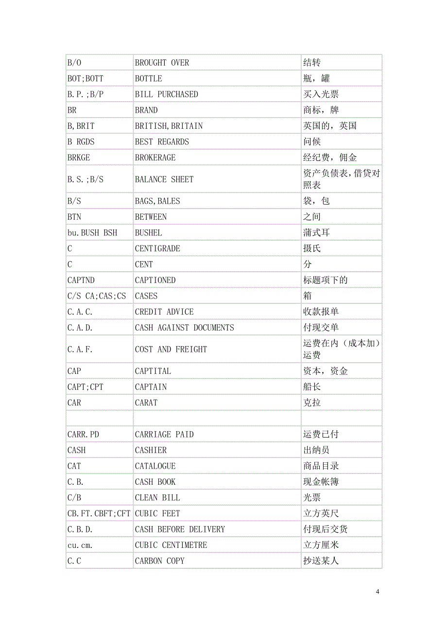 国际商务英语函电常用缩写一_第4页