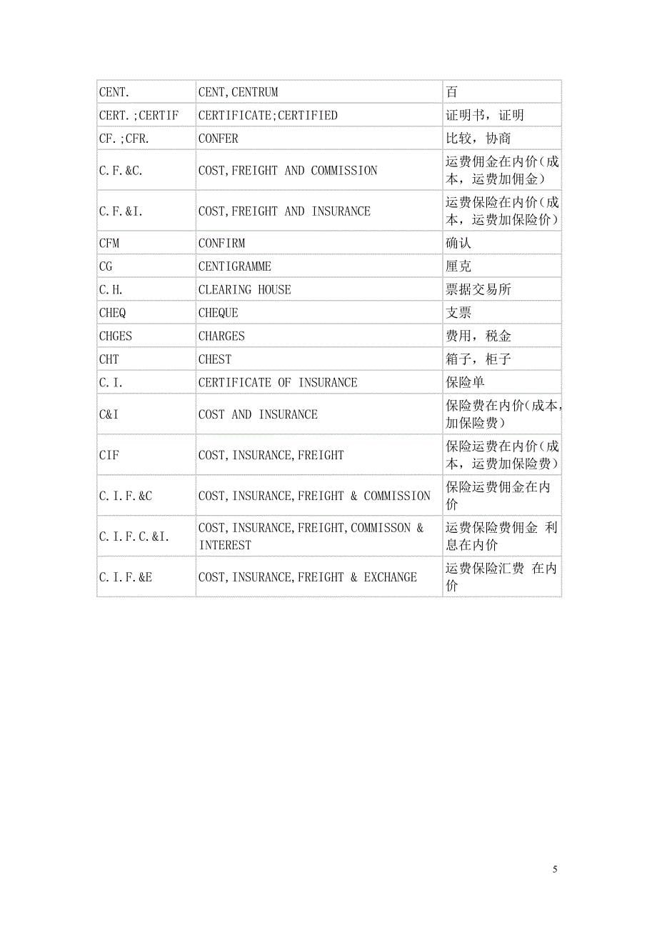 国际商务英语函电常用缩写一_第5页