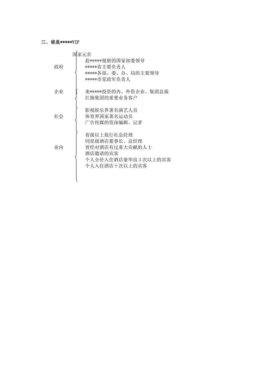 《商业计划-可行性报告》星级酒店VIP接待策划书8_第4页