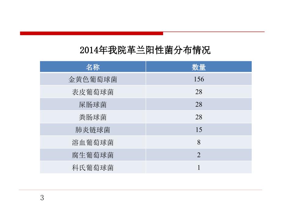 抗菌药物分类以及对应谱_第3页