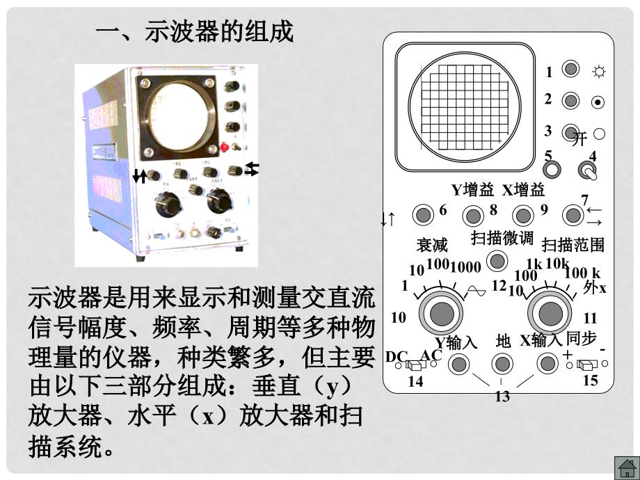 高三物理实验总复习专题课件练习使用示波器_第3页
