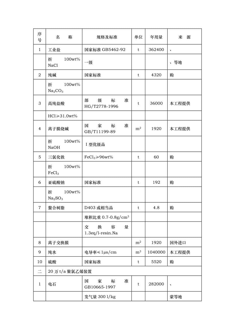 某化工公司装置搬迁项目试车方案_第5页