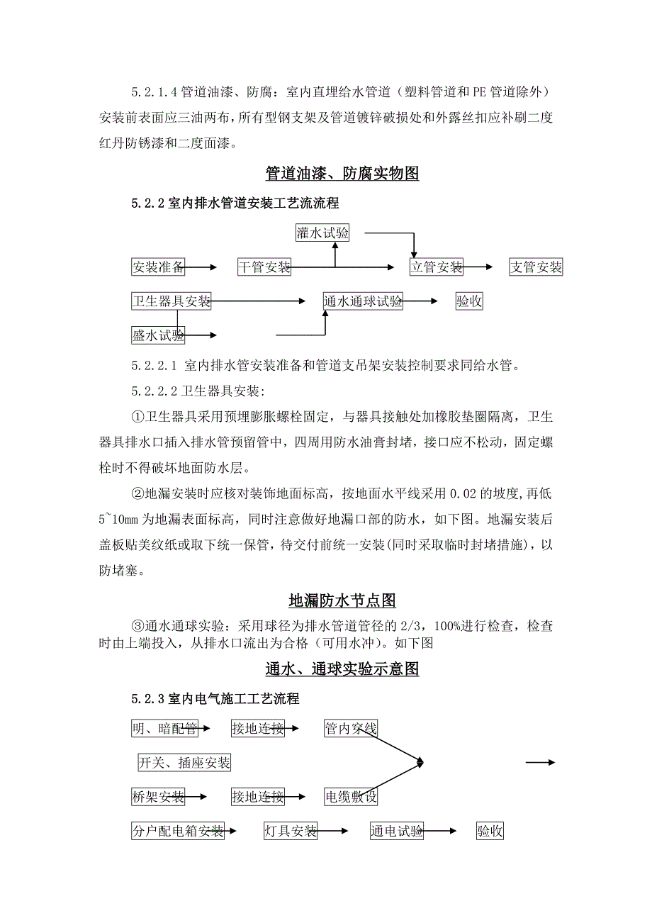 单体机电安装工程作业指导书_第4页