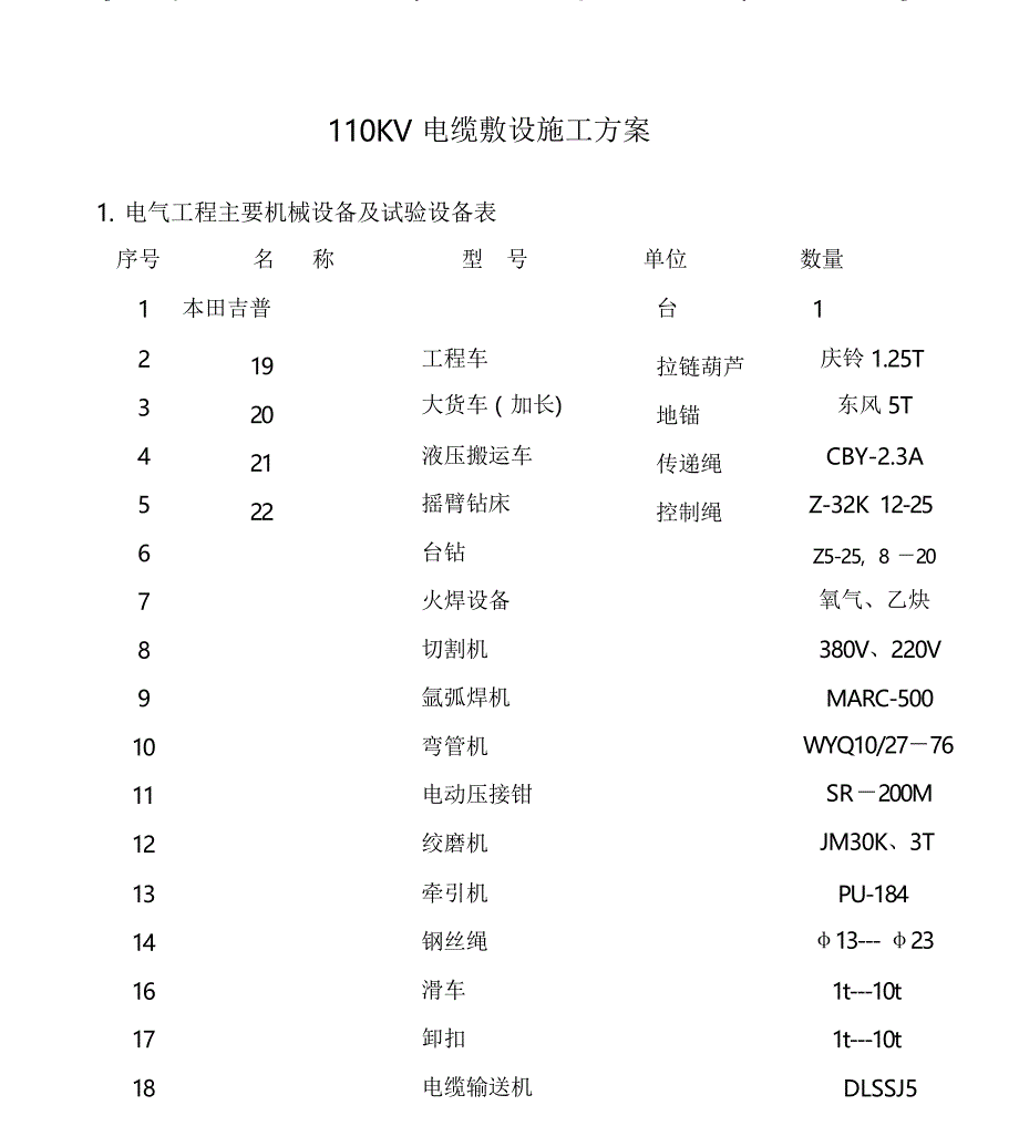 110KV电缆施工方案_第1页