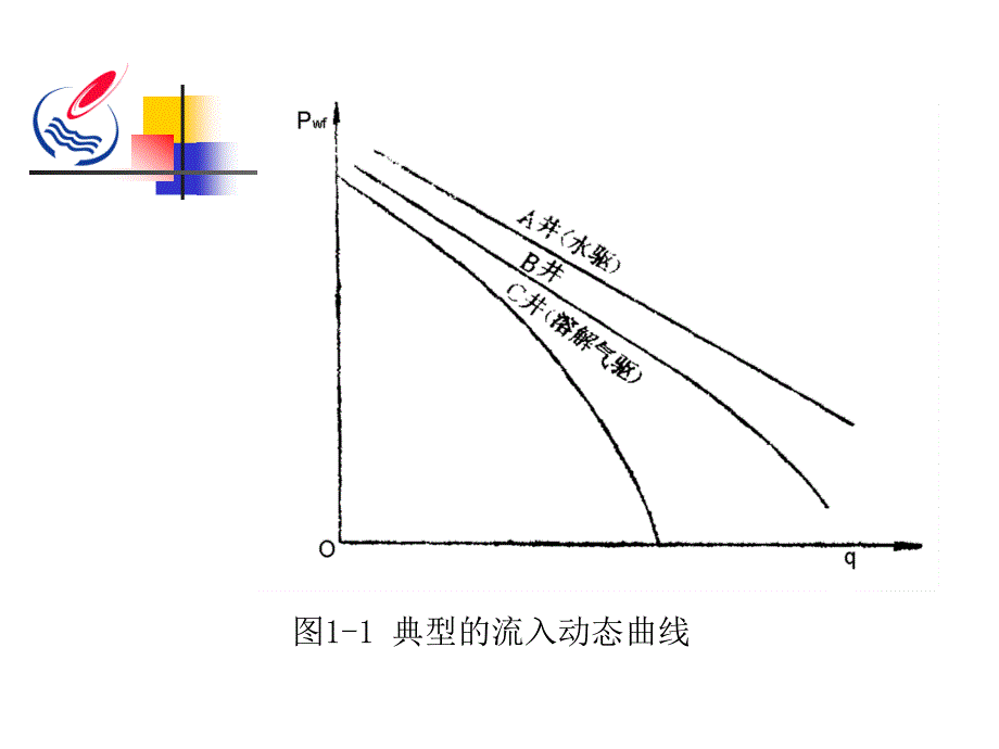 油井流入动态与多相流.ppt_第4页