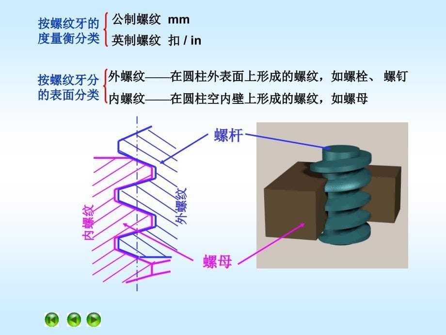 《螺纹联接设计新》PPT课件_第5页