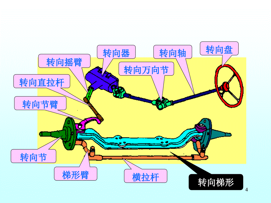 扬州职业大学_第4页