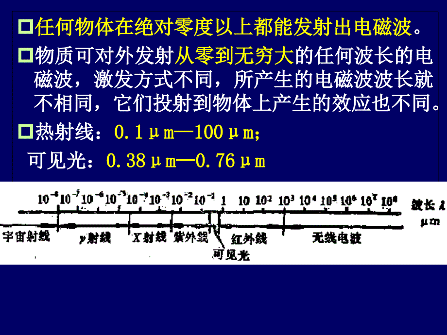 热辐射和辐射换热课件_第3页