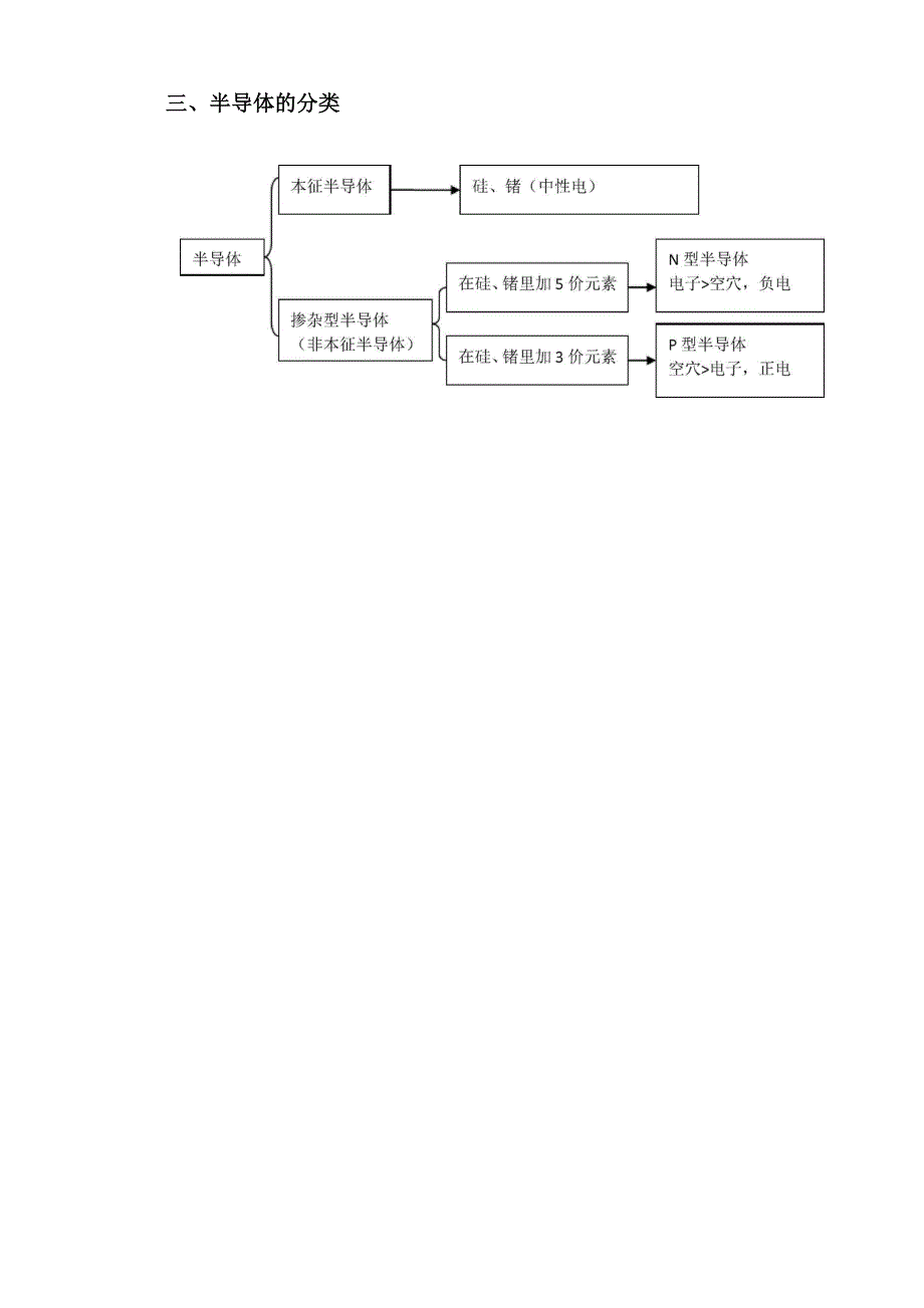 第一章 电子技术基础_第2页