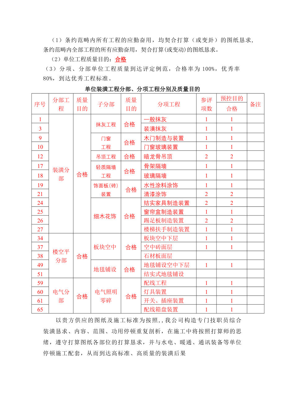 建筑行业机场候机楼装修施组_第4页