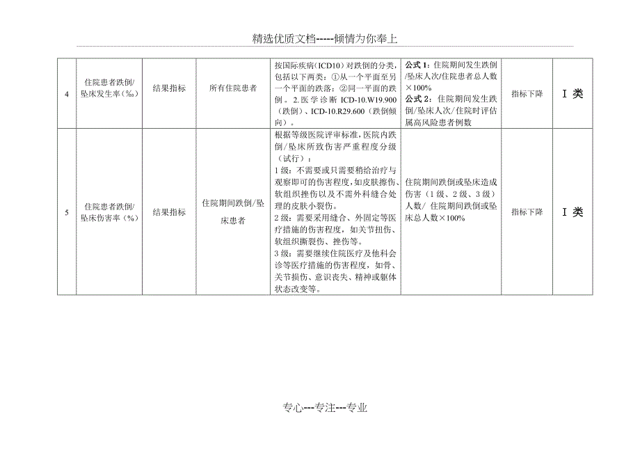 湖南省护理质量监测敏感指标(试行)_第2页