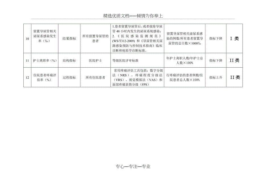 湖南省护理质量监测敏感指标(试行)_第4页