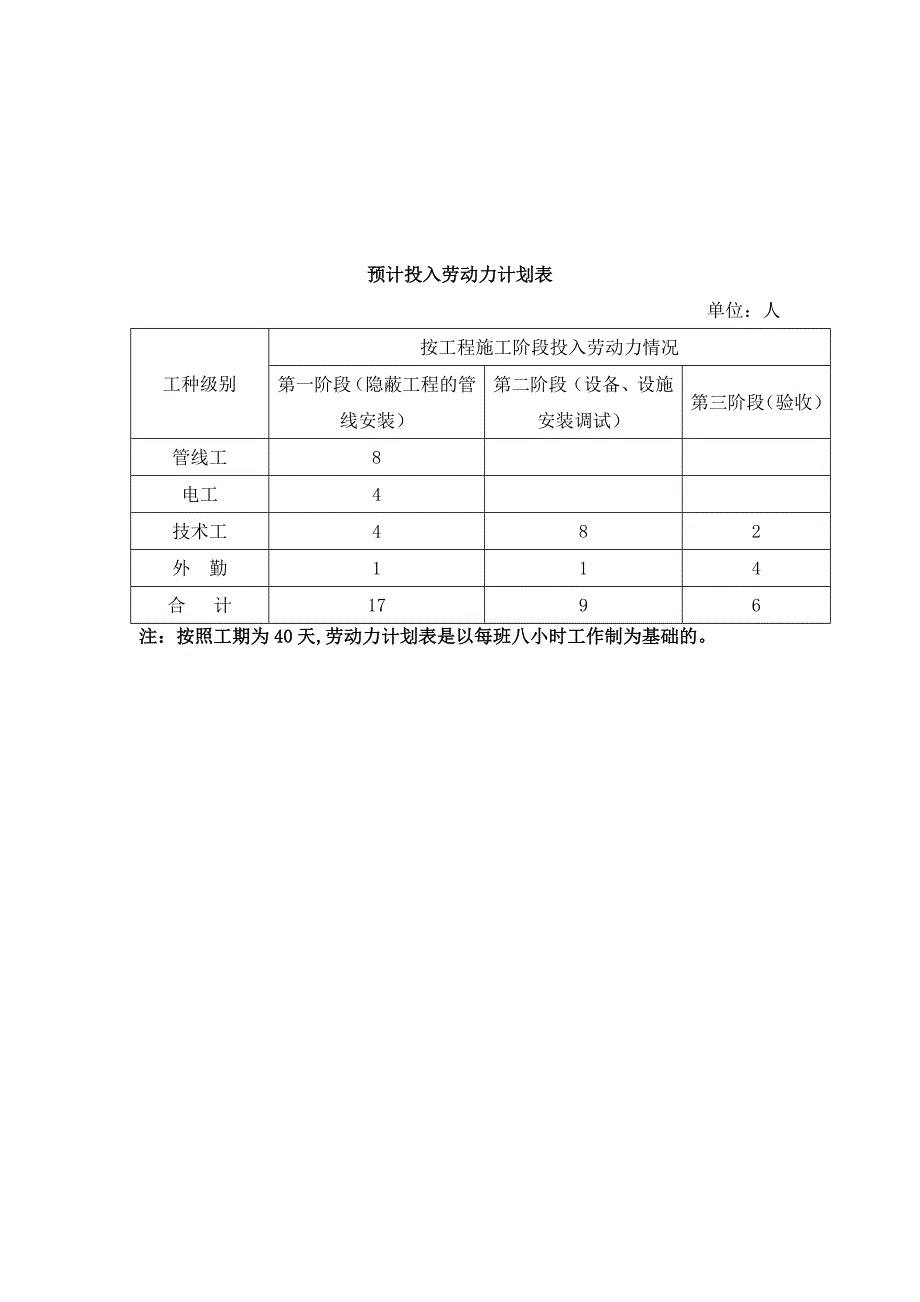 项目班子配备及劳动力组织计划_第4页