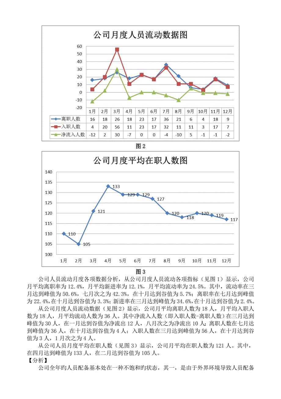 人员流动分析报告.doc_第4页