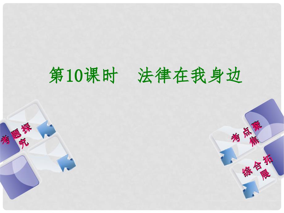 北京市中考政治 八年级 第十课时 法律在我身边教材复习课件 人民版_第1页