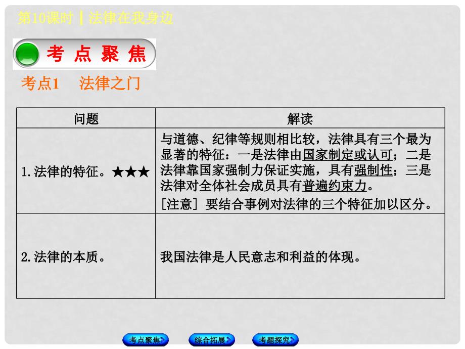 北京市中考政治 八年级 第十课时 法律在我身边教材复习课件 人民版_第2页