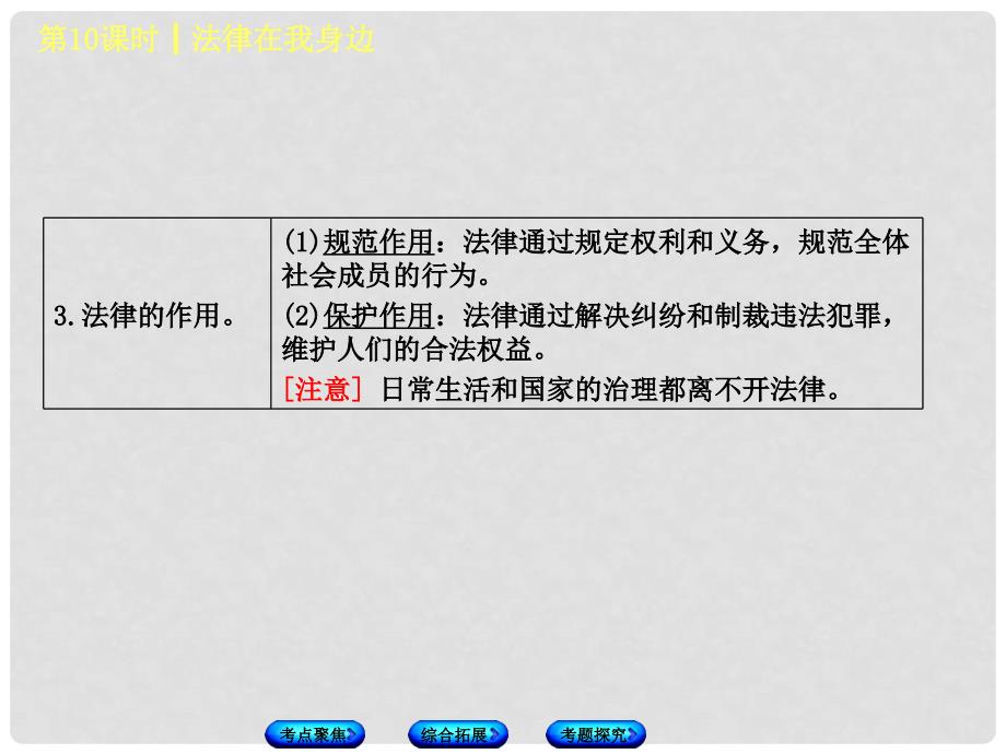 北京市中考政治 八年级 第十课时 法律在我身边教材复习课件 人民版_第3页