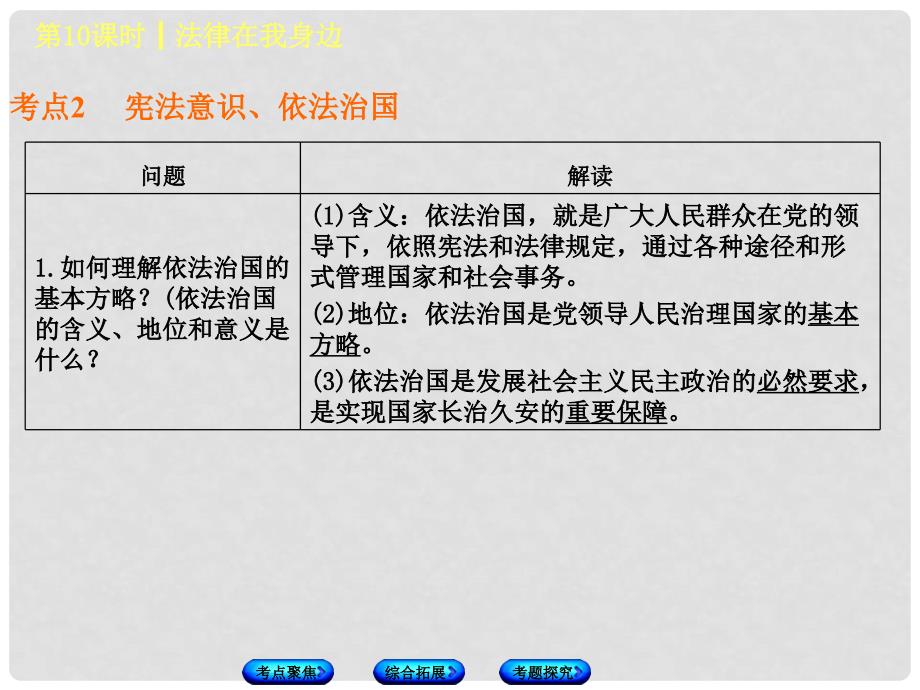 北京市中考政治 八年级 第十课时 法律在我身边教材复习课件 人民版_第4页