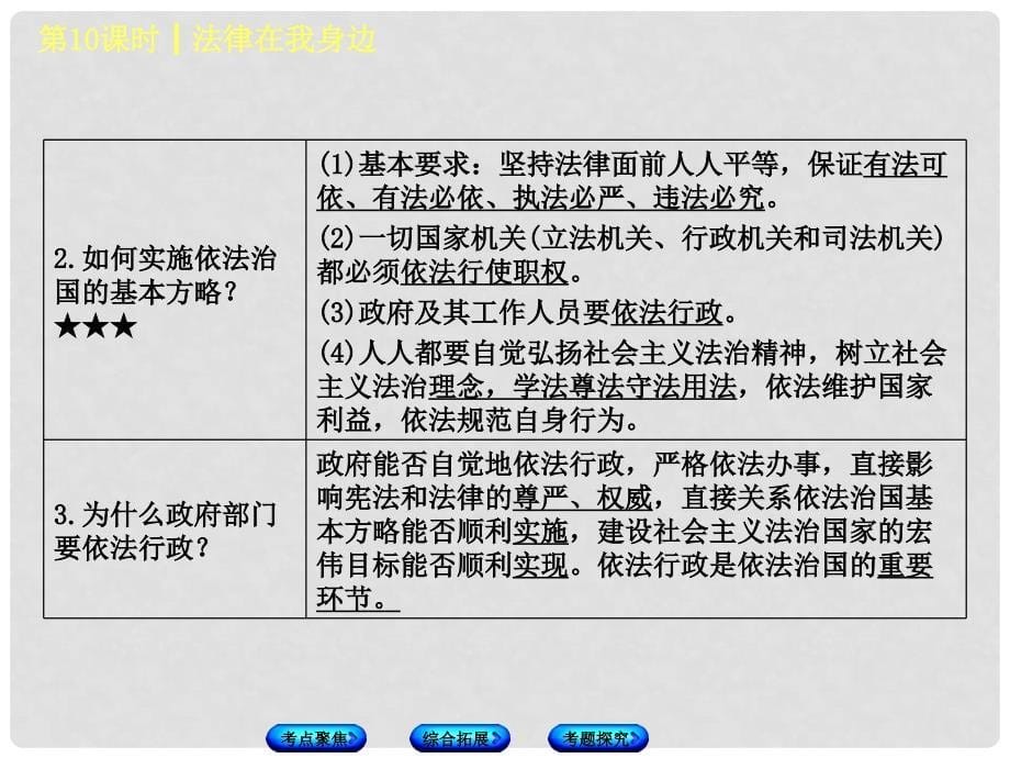 北京市中考政治 八年级 第十课时 法律在我身边教材复习课件 人民版_第5页