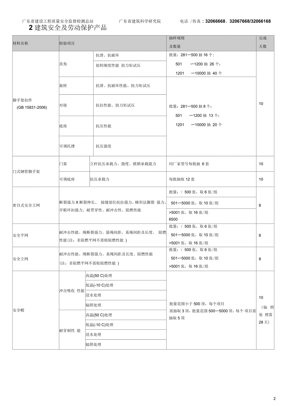 新检验项目一览表(一)_第2页