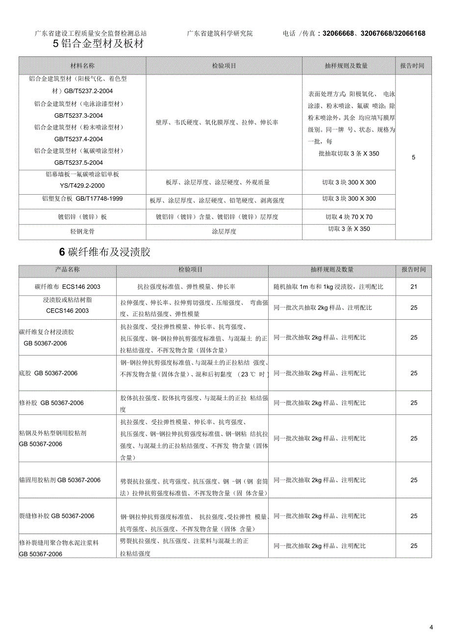 新检验项目一览表(一)_第4页