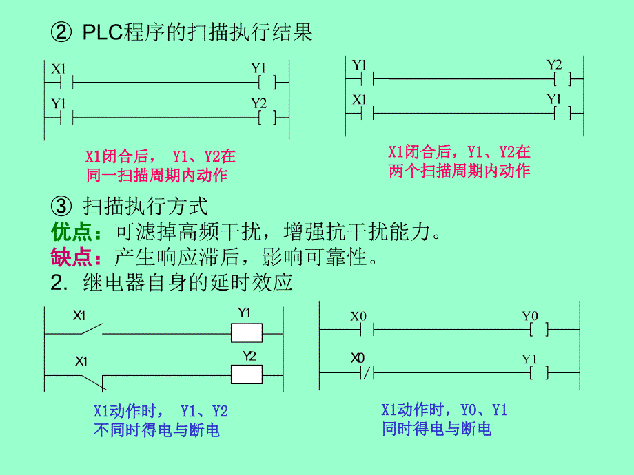 PLC的编程及应用PPT课件_第2页