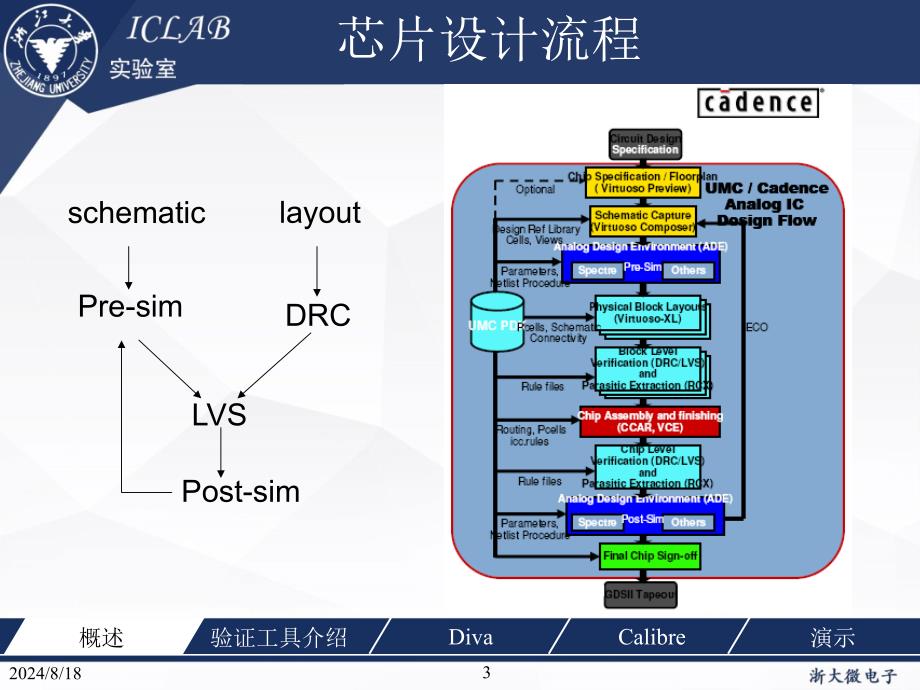 DRCLVS及后仿真.PPT_第3页