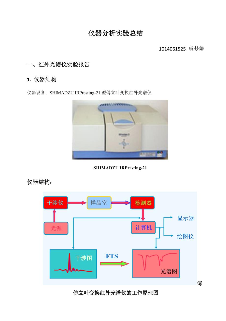 仪器分析实验总结_第1页