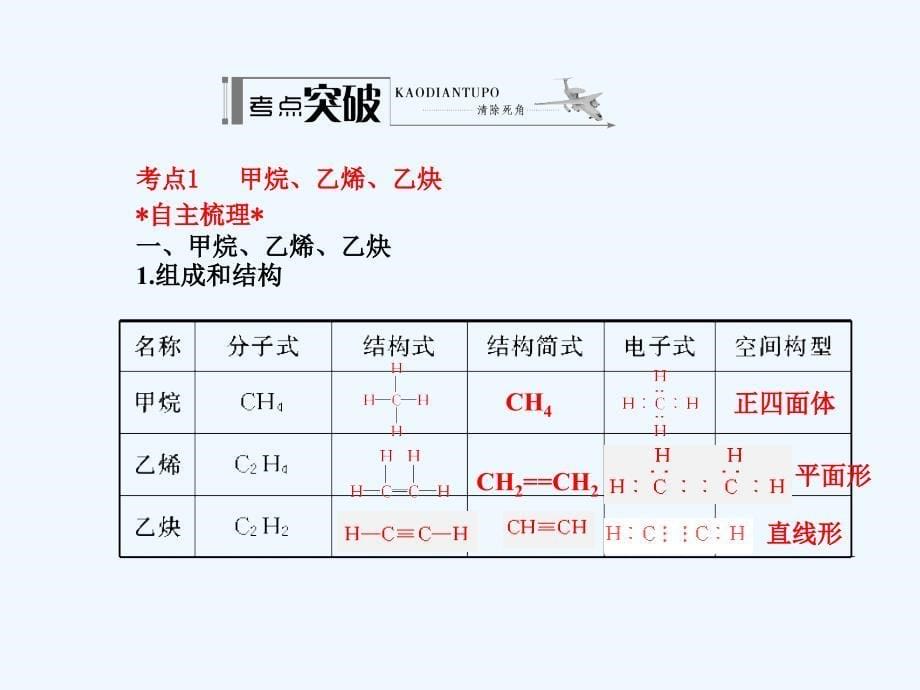 烃和卤代烃62张_第5页