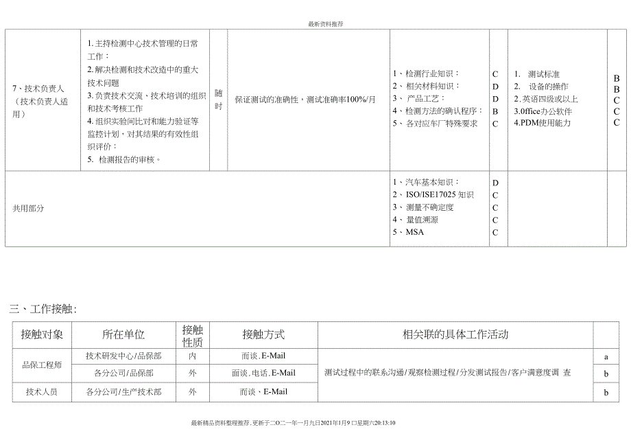 敏孚机械测试工程师_第4页