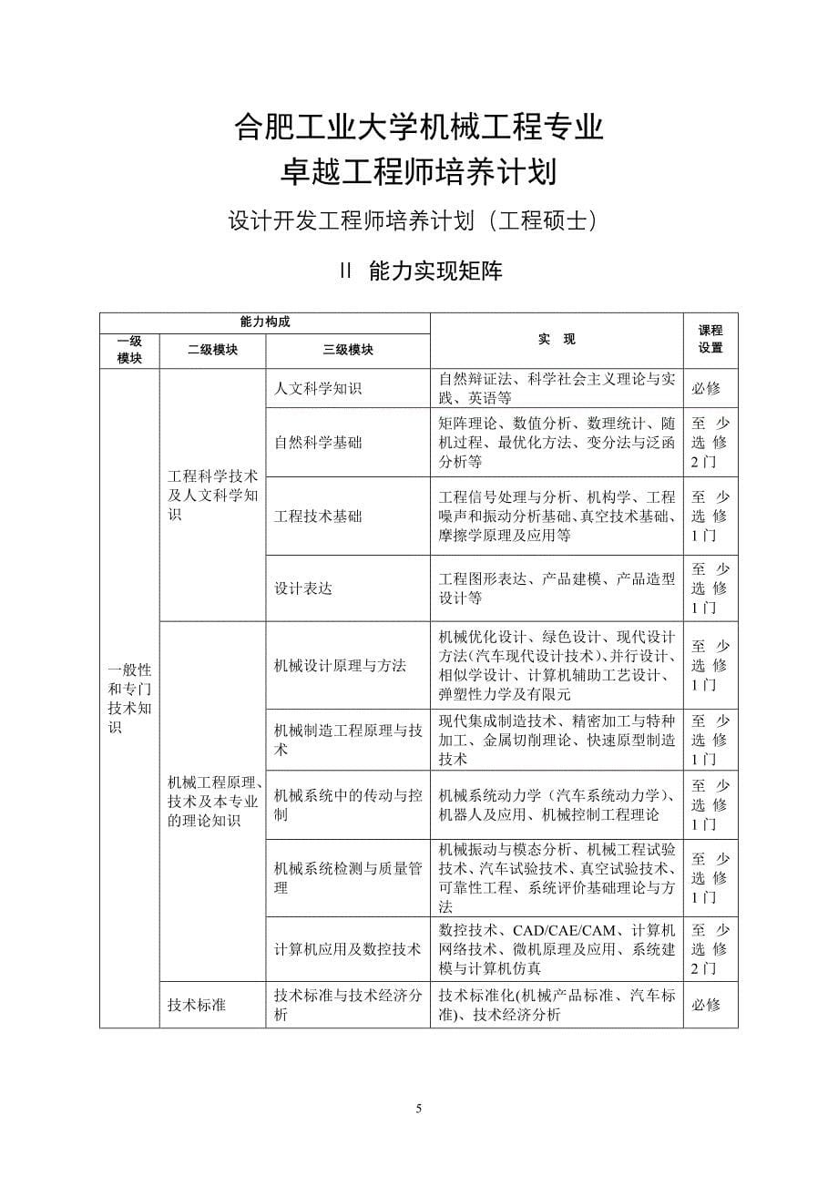 合肥工业大学-机械工程-工程硕士_第5页