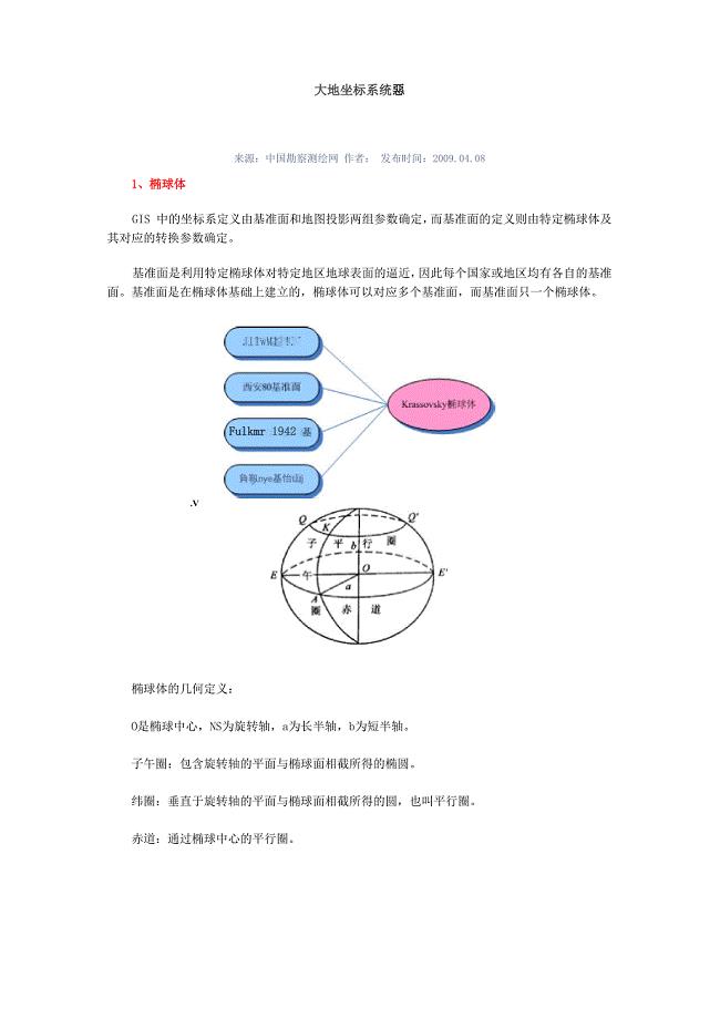 大地坐标系统