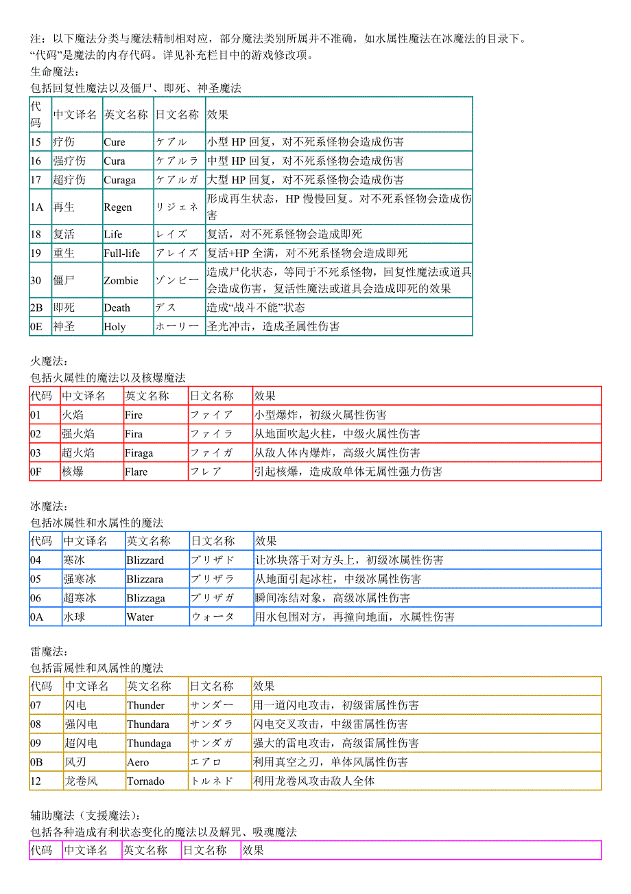 最终幻想8 魔法一览.doc_第1页