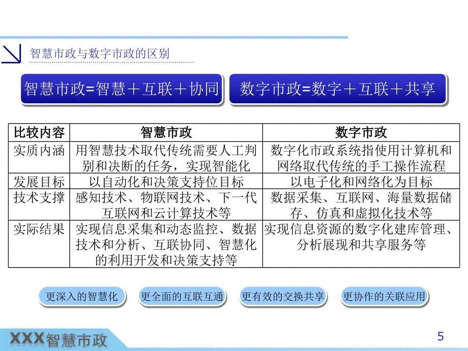 兰州市智慧市政系统项目建议书_第5页