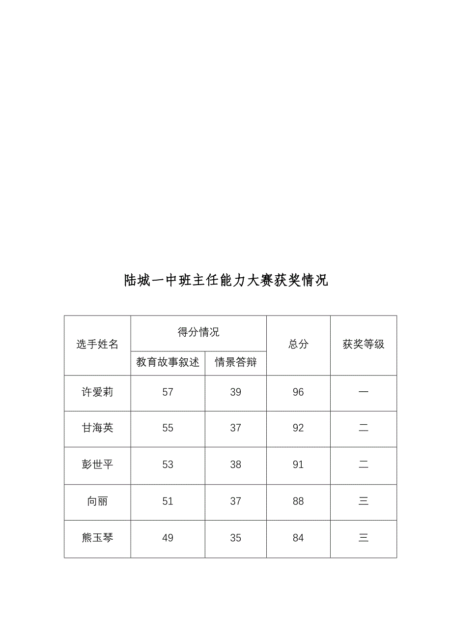 中学班主任能力大赛活动方案_第3页