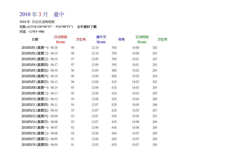 日出日没时刻表.doc_第1页