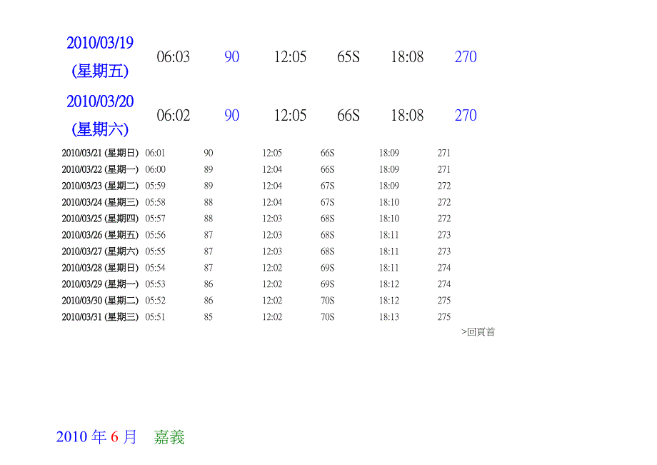 日出日没时刻表.doc_第2页