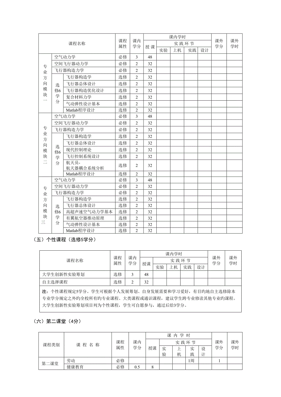 飞行器设计专业培养专题方案_第5页