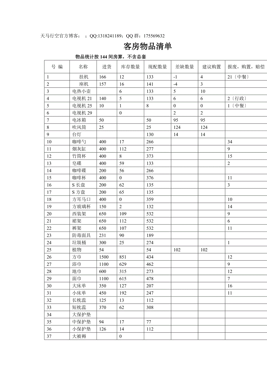 客房物品清单_第1页