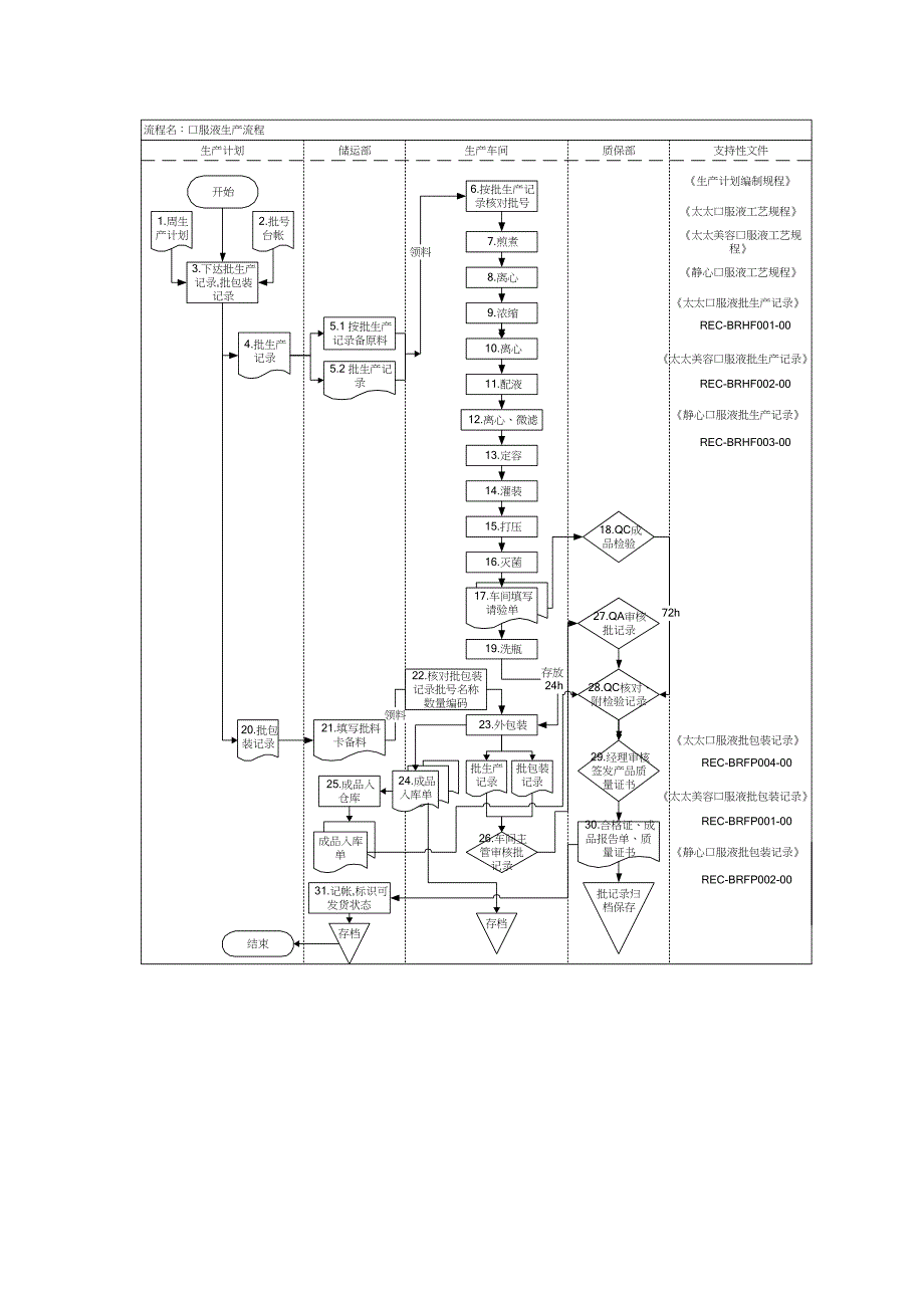 口服液生产流程_第3页